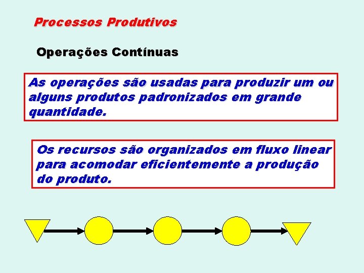 Processos Produtivos Operações Contínuas As operações são usadas para produzir um ou alguns produtos