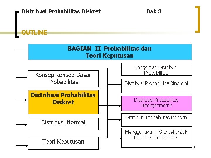 Distribusi Probabilitas Diskret Bab 8 OUTLINE BAGIAN II Probabilitas dan Teori Keputusan Konsep-konsep Dasar