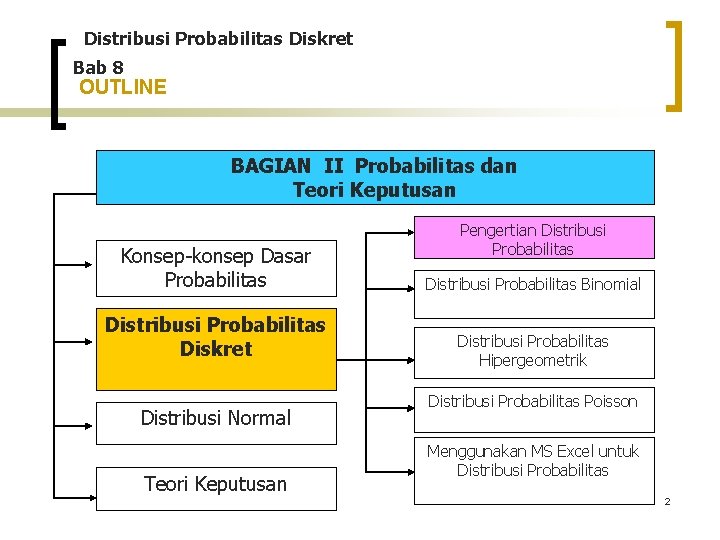 Distribusi Probabilitas Diskret Bab 8 OUTLINE BAGIAN II Probabilitas dan Teori Keputusan Konsep-konsep Dasar