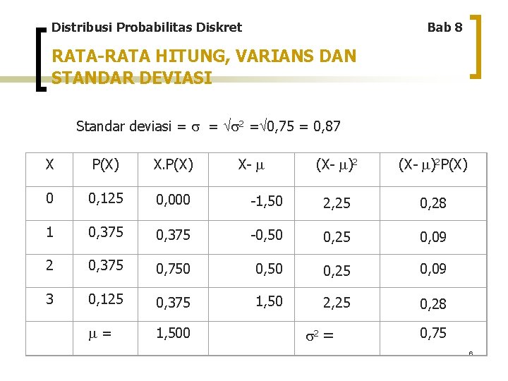 Distribusi Probabilitas Diskret Bab 8 RATA-RATA HITUNG, VARIANS DAN STANDAR DEVIASI Standar deviasi =