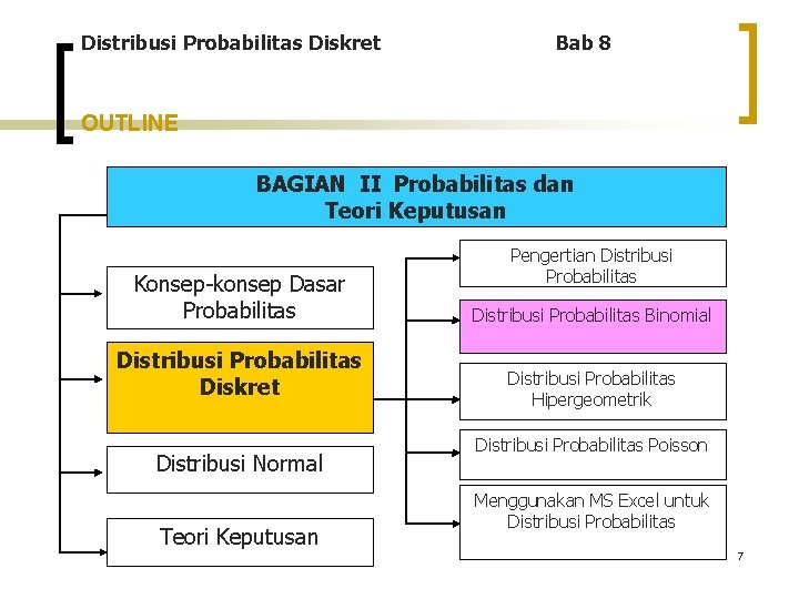 Distribusi Probabilitas Diskret Bab 8 OUTLINE BAGIAN II Probabilitas dan Teori Keputusan Konsep-konsep Dasar