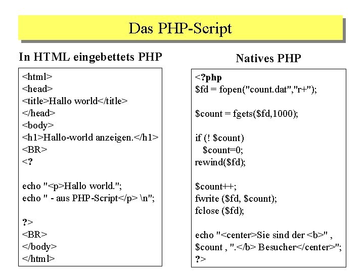 Das PHP-Script In HTML eingebettets PHP Natives PHP <html> <head> <title>Hallo world</title> </head> <body>