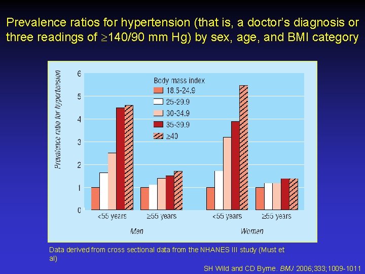 Body mass index at followup and relative risk