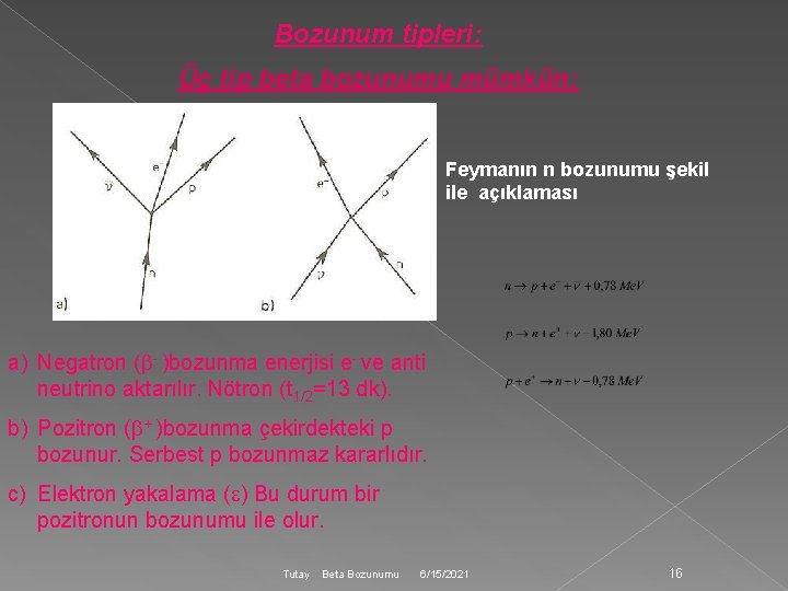 Bozunum tipleri: Üç tip beta bozunumu mümkün: Feymanın n bozunumu şekil ile açıklaması a)