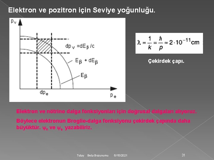 Elektron ve pozitron için Seviye yoğunluğu. Çekirdek çapı. Elektron ve nötrino dalga fonksiyonları için