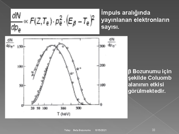 İmpuls aralığında yayınlanan elektronların sayısı. Bozunumu için şekilde Coluomb alanının etkisi görülmektedir. Tutay Beta