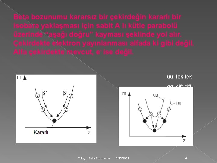 Beta bozunumu kararsız bir çekirdeğin kararlı bir isobara yaklaşması için sabit A lı kütle