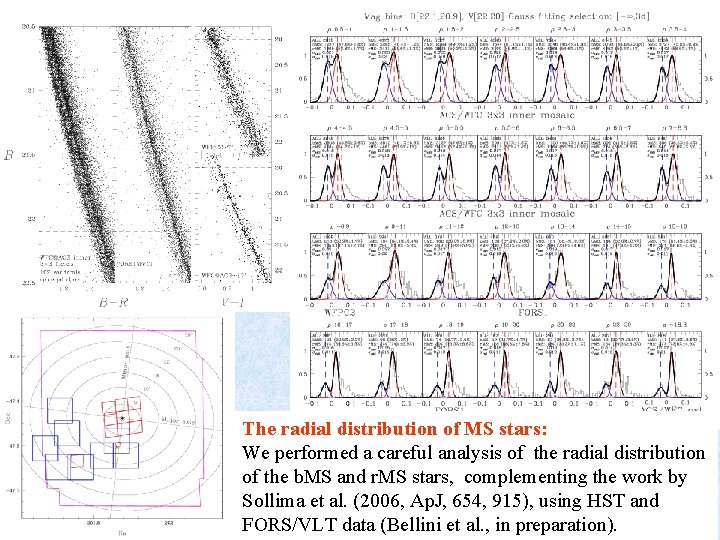 The radial distribution of MS stars: We performed a careful analysis of the radial