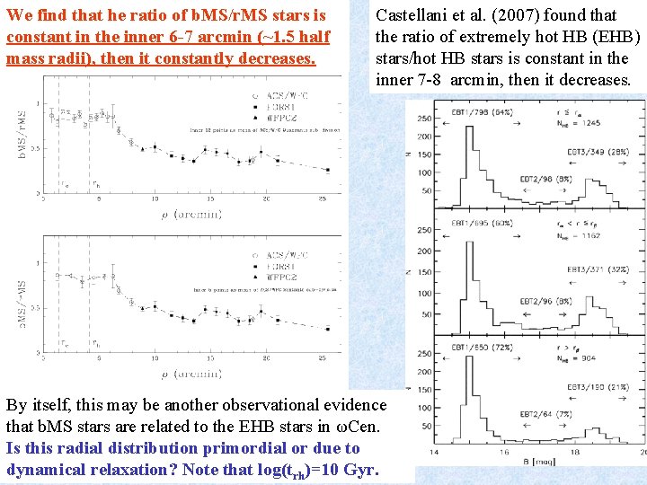 We find that he ratio of b. MS/r. MS stars is constant in the