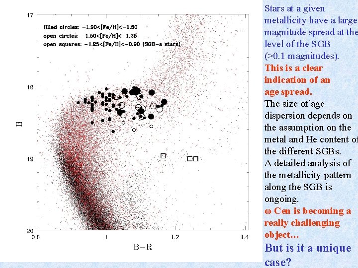 Stars at a given metallicity have a large magnitude spread at the level of