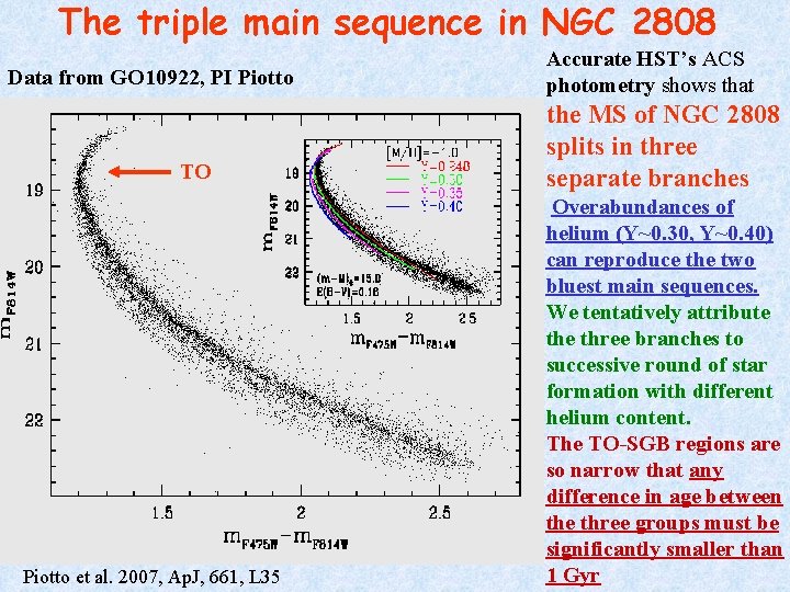 The triple main sequence in NGC 2808 Data from GO 10922, PI Piotto TO