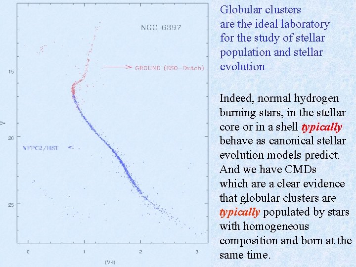 Globular clusters are the ideal laboratory for the study of stellar population and stellar