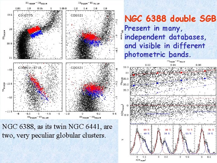 NGC 6388 double SGB Present in many, independent databases, and visible in different photometric