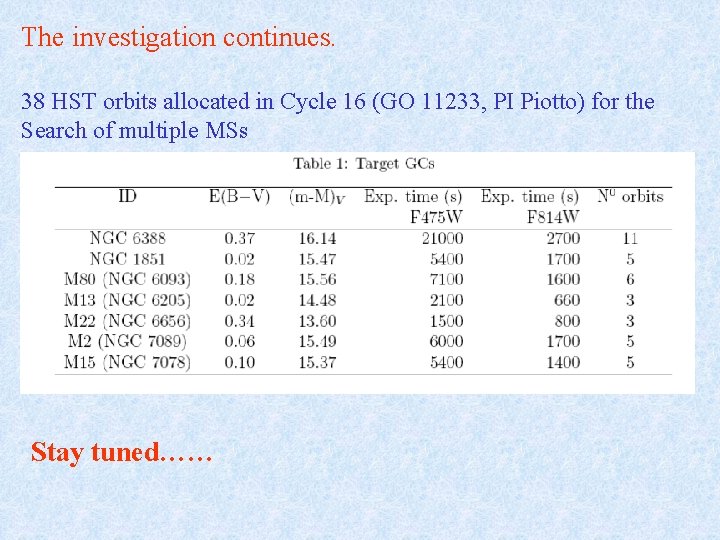 The investigation continues. 38 HST orbits allocated in Cycle 16 (GO 11233, PI Piotto)