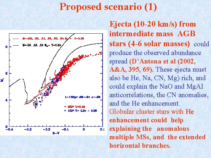 Proposed scenario (1) Ejecta (10 -20 km/s) from intermediate mass AGB stars (4 -6