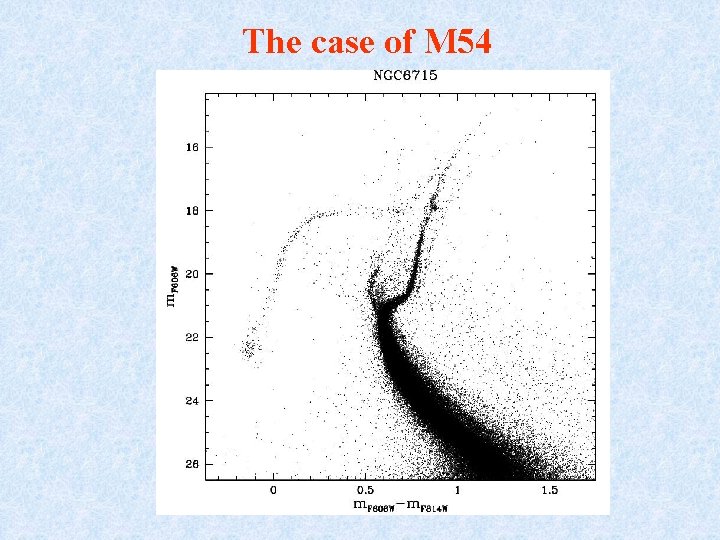 The case of M 54 
