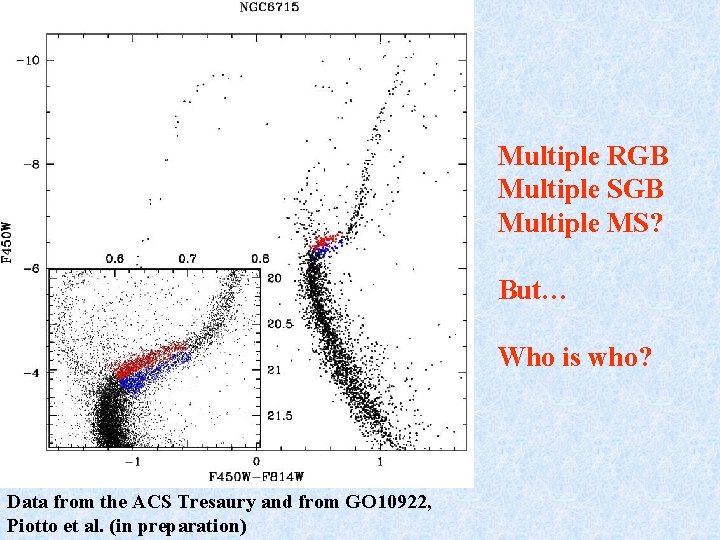 Multiple RGB Multiple SGB Multiple MS? But… Who is who? Data from the ACS