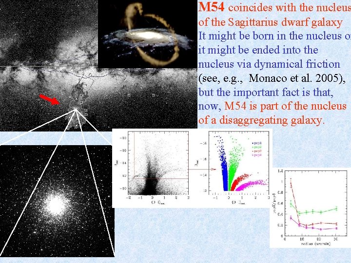 M 54 coincides with the nucleus of the Sagittarius dwarf galaxy It might be