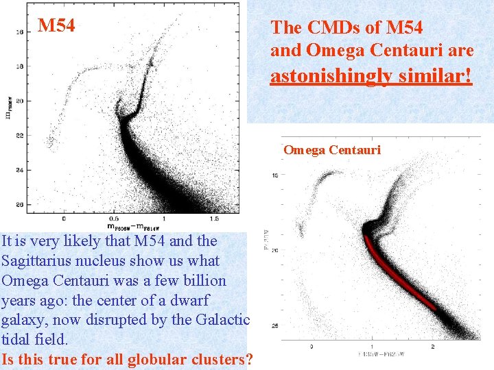 M 54 The CMDs of M 54 and Omega Centauri are astonishingly similar! Omega