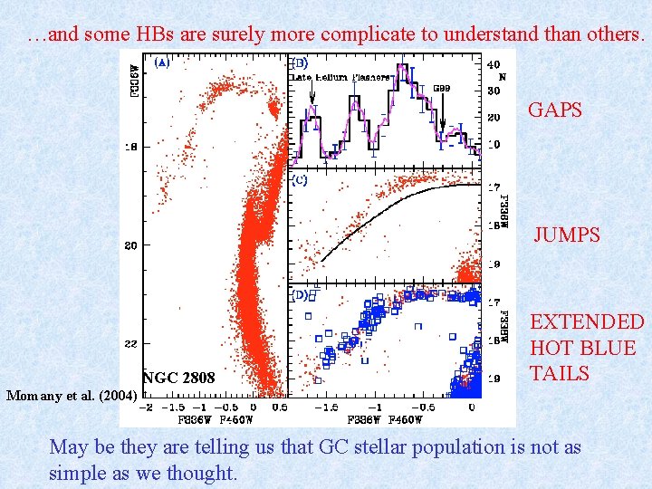 …and some HBs are surely more complicate to understand than others. GAPS JUMPS NGC