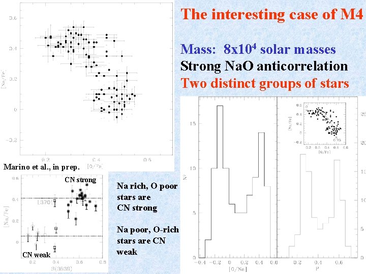 The interesting case of M 4 Mass: 8 x 104 solar masses Strong Na.