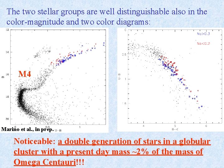 The two stellar groups are well distinguishable also in the color-magnitude and two color