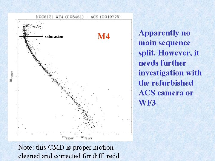 saturation M 4 Note: this CMD is proper motion cleaned and corrected for diff.