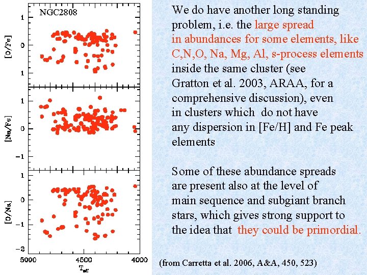 NGC 2808 We do have another long standing problem, i. e. the large spread