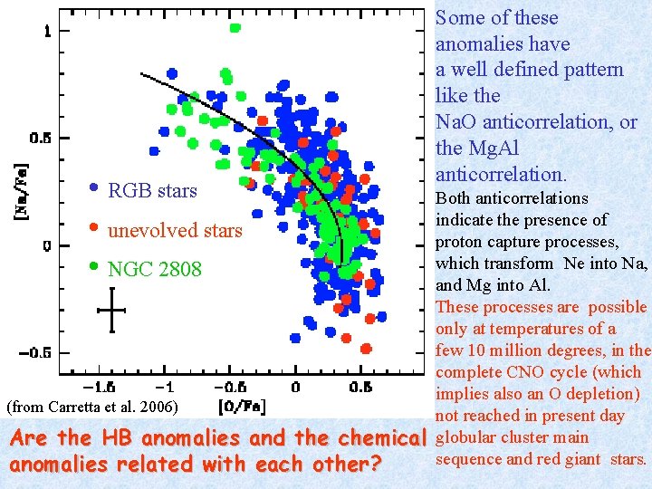  • RGB stars • unevolved stars • NGC 2808 (from Carretta et al.