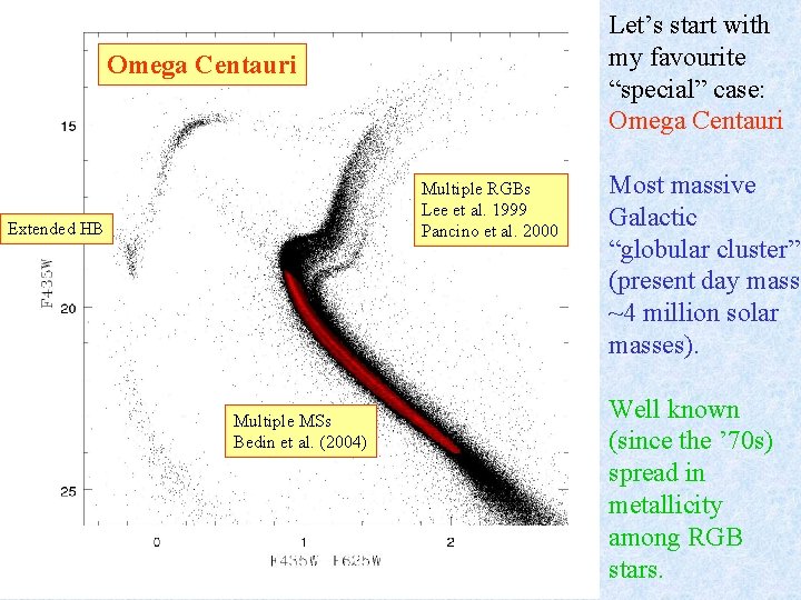 Let’s start with my favourite “special” case: Omega Centauri Multiple RGBs Lee et al.