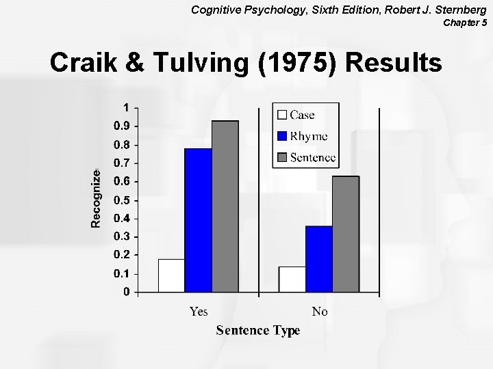 Cognitive Psychology, Sixth Edition, Robert J. Sternberg Chapter 5 Craik & Tulving (1975) Results