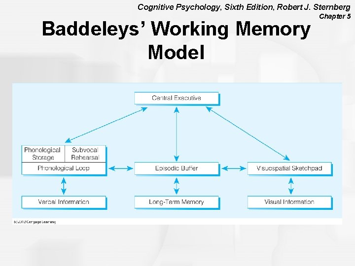 Cognitive Psychology, Sixth Edition, Robert J. Sternberg Baddeleys’ Working Memory Model Chapter 5 