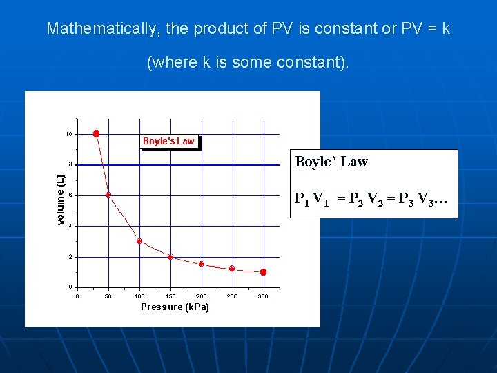Mathematically, the product of PV is constant or PV = k (where k is
