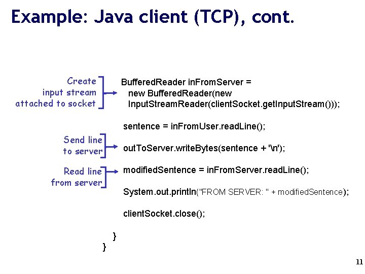 Example: Java client (TCP), cont. Create input stream attached to socket Buffered. Reader in.