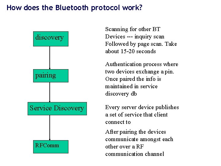 How does the Bluetooth protocol work? discovery pairing Service Discovery RFComm Scanning for other