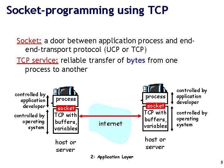 Socket-programming using TCP Socket: a door between application process and endend-transport protocol (UCP or