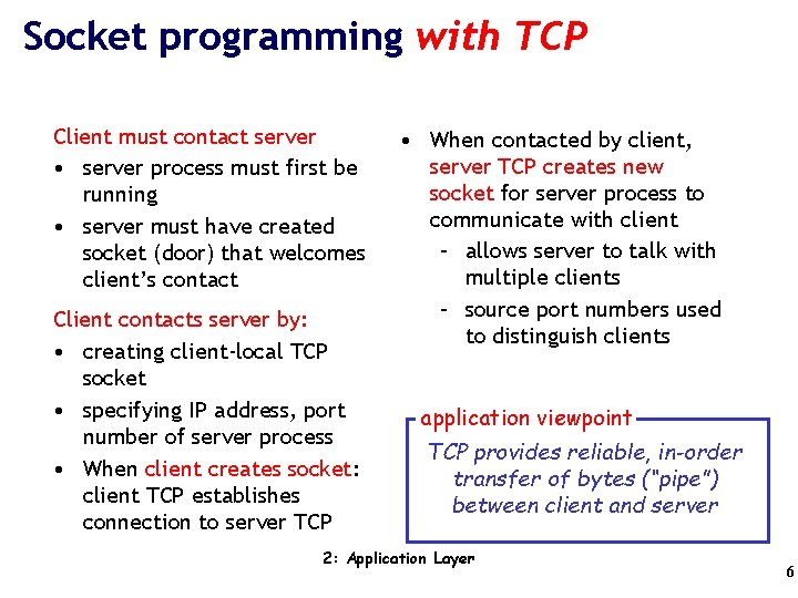 Socket programming with TCP Client must contact server • server process must first be