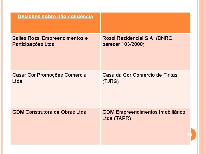 Decisões sobre não colidência Salles Rossi Empreendimentos e Participações Ltda Rossi Residencial S. A.