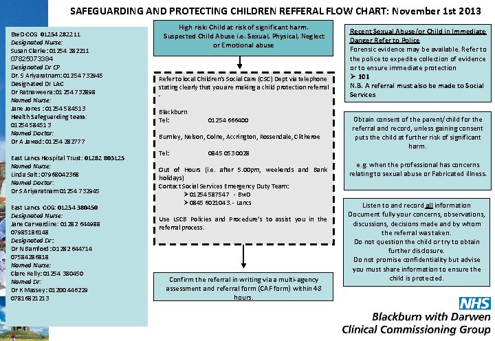 SAFEGUARDING AND PROTECTING CHILDREN REFFERAL FLOW CHART: November 1 st 2013 Bw. D CCG