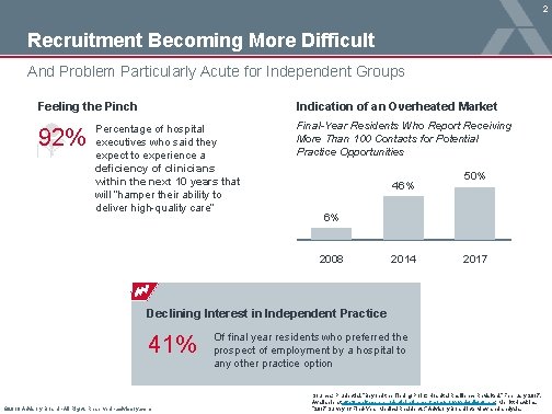 2 Recruitment Becoming More Difficult And Problem Particularly Acute for Independent Groups Feeling the