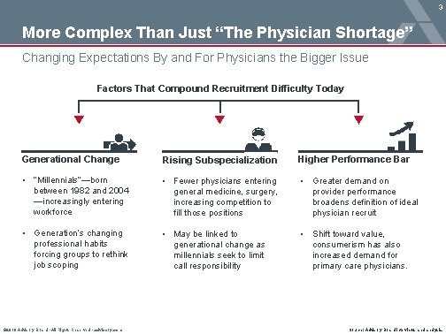 3 More Complex Than Just “The Physician Shortage” Changing Expectations By and For Physicians