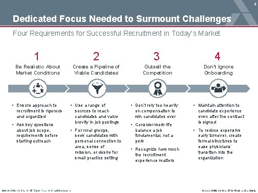 4 Dedicated Focus Needed to Surmount Challenges Four Requirements for Successful Recruitment in Today’s