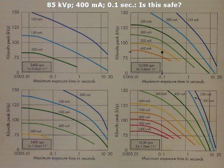85 k. Vp; 400 m. A; 0. 1 sec. : Is this safe? 