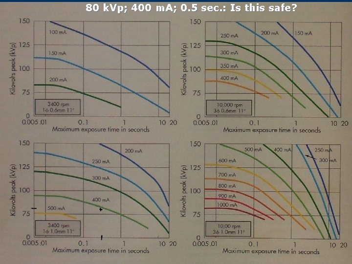 80 k. Vp; 400 m. A; 0. 5 sec. : Is this safe? 