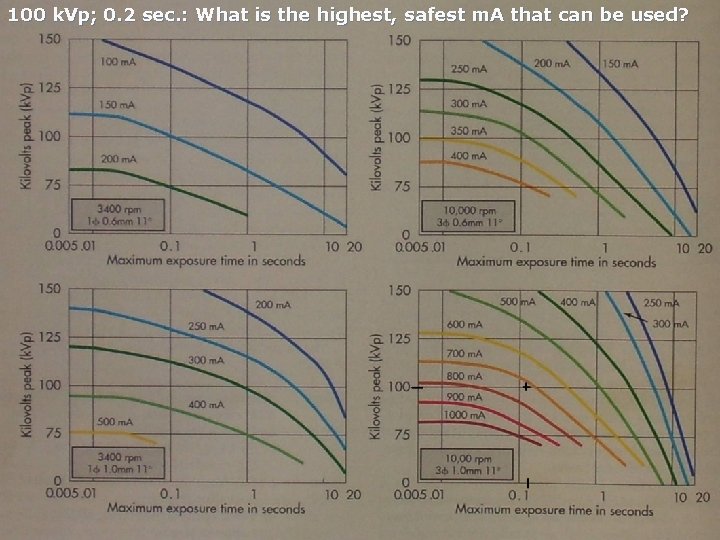 100 k. Vp; 0. 2 sec. : What is the highest, safest m. A