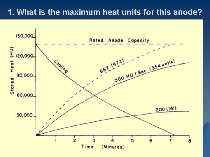 1. What is the maximum heat units for this anode? 