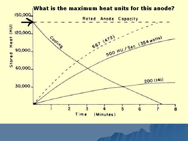 What is the maximum heat units for this anode? 