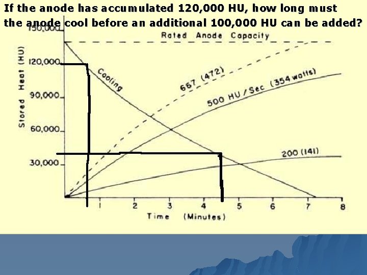 If the anode has accumulated 120, 000 HU, how long must the anode cool