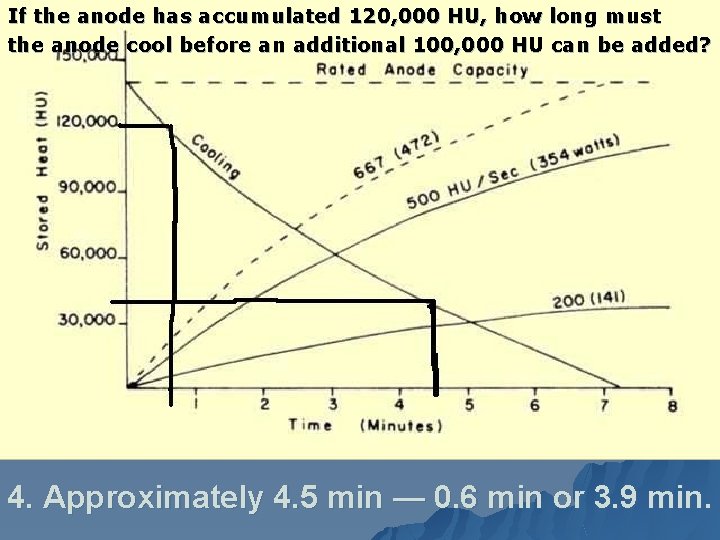 If the anode has accumulated 120, 000 HU, how long must the anode cool