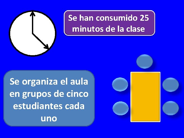 Se han consumido 25 minutos de la clase Se organiza el aula en grupos